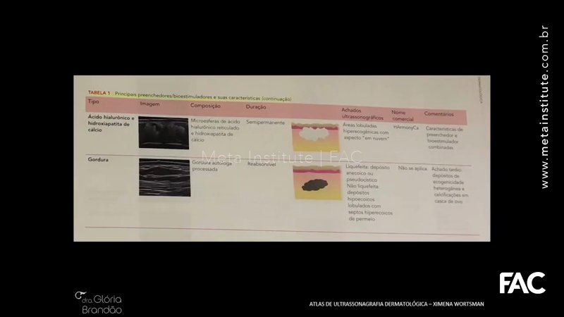 Bônus – Ultrassonografia Dermatológica – Dra. Glória Brandão